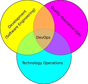 Devops